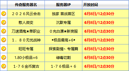 传奇发布网上那些名字带“神器”二字的版本,内行人透露九成是坑 传奇发布网上那些名字带“神器”二字的版本,内行人透露九成是坑